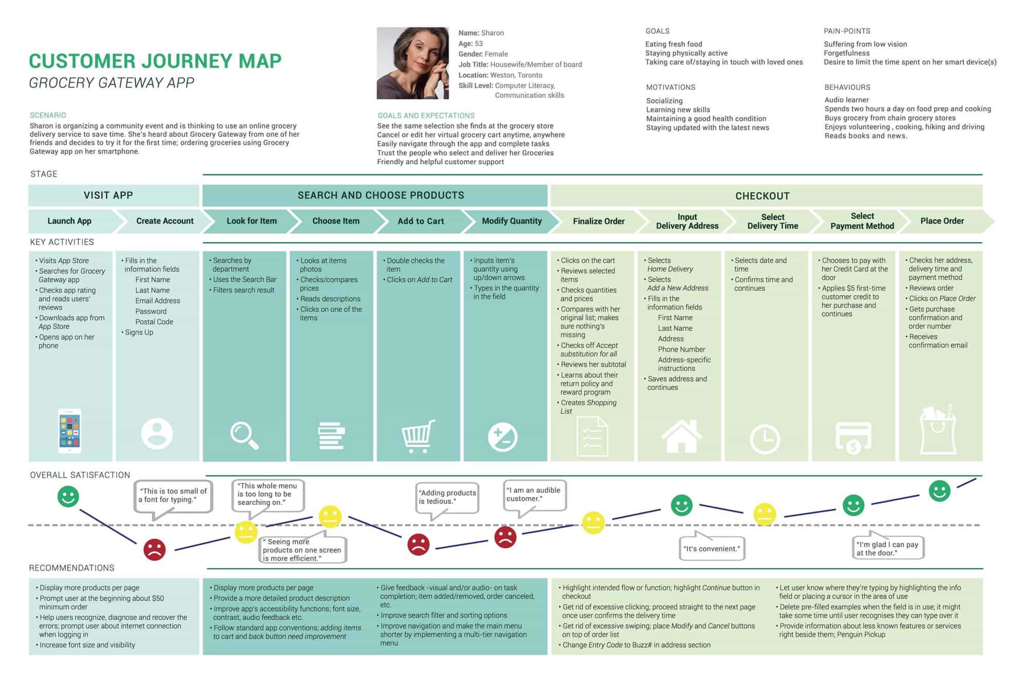 Online Grocery Shopping