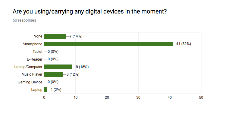 Image of responses to the questionnaire