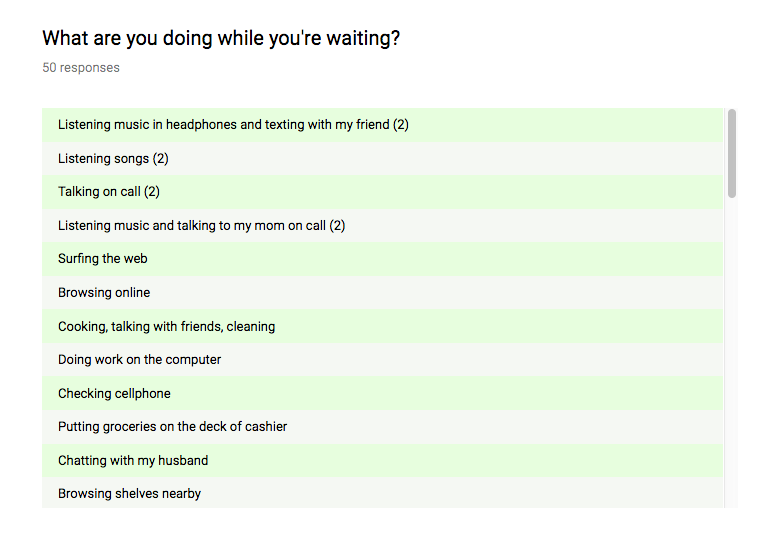 Image of responses to the questionnaire
